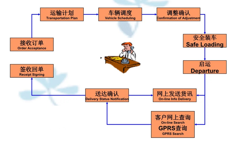 苏州到阜城搬家公司-苏州到阜城长途搬家公司